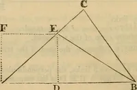 An illustration from A complete treatise on practical land-surveying, in seven parts; (1839)