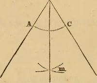 An illustration from A complete treatise on practical land-surveying, in seven parts; (1839)