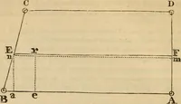 An illustration from A complete treatise on practical land-surveying, in seven parts; (1839)
