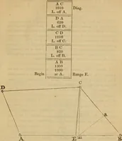 An illustration from A complete treatise on practical land-surveying, in seven parts; (1839)