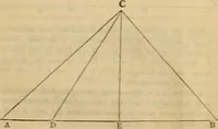 An illustration from A complete treatise on practical land-surveying, in seven parts; (1839)