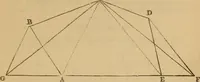 An illustration from A complete treatise on practical land-surveying, in seven parts; (1839)