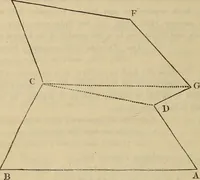 An illustration from A complete treatise on practical land-surveying, in seven parts; (1839)
