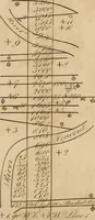 An illustration from A complete treatise on practical land-surveying, in seven parts; (1839)