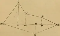 An illustration from A complete treatise on practical land-surveying, in seven parts; (1839)