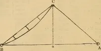 An illustration from A complete treatise on practical land-surveying, in seven parts; (1839)