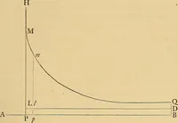 Picture 6 of 21 from The complete works of Count Rumford (1870), leaf 100