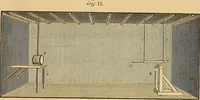 Picture 5 of 21 from The complete works of Count Rumford (1870), leaf 18