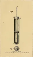 Picture 15 of 21 from The complete works of Count Rumford (1870), leaf 372