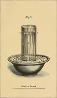 Picture 16 of 21 from The complete works of Count Rumford (1870), leaf 374