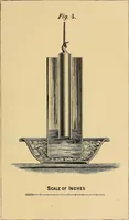 Picture 17 of 21 from The complete works of Count Rumford (1870), leaf 442
