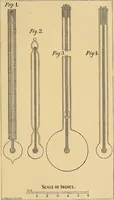An illustration from The complete works of Count Rumford (1870)