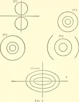 An illustration from Complex conics and their real representation (1917)