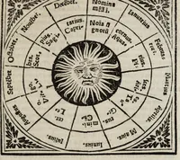 An illustration from Compotus manualis magistri Aniani : cum familiarissimo Iacobi Marsi delphinatis commentario : cu[m]q[ue] magistri Nicolai Bonespei kalendario, & Cerei paschalis tabula, aliisq[ue] multis pro ipsius notitia conducibilibus (1531)
