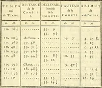 An illustration from Cométographie; ou, Traité historique et théorique des comètes. (1783)