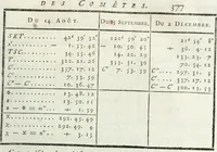 An illustration from Cométographie ou Traité historique et théorique des comètes (1783)
