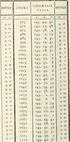 An illustration from Cométographie ou Traité historique et théorique des comètes (1783)