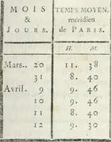 An illustration from Cométographie ou Traité historique et théorique des comètes (1783)
