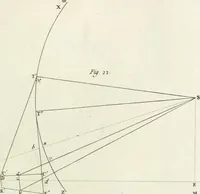 An illustration from Cométographie ou Traité historique et théorique des comètes (1783)
