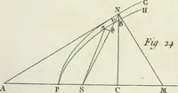 An illustration from Cométographie ou Traité historique et théorique des comètes (1783)