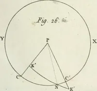 An illustration from Cométographie ou Traité historique et théorique des comètes (1783)