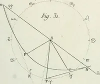 An illustration from Cométographie ou Traité historique et théorique des comètes (1783)