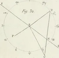 An illustration from Cométographie ou Traité historique et théorique des comètes (1783)
