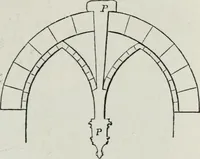 An illustration from A concise glossary of terms used in Grecian, Roman, Italian, and Gothic architecture (1879)