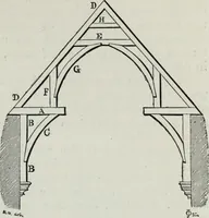 An illustration from A concise glossary of terms used in Grecian, Roman, Italian, and Gothic architecture (1879)