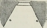 An illustration from A concise glossary of terms used in Grecian, Roman, Italian, and Gothic architecture (1879)