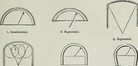 An illustration from A concise glossary of terms used in Grecian, Roman, Italian, and Gothic architecture (1879)