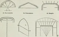 An illustration from A concise glossary of terms used in Grecian, Roman, Italian, and Gothic architecture (1879)