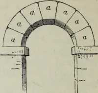 An illustration from A concise glossary of terms used in Grecian, Roman, Italian, and Gothic architecture (1879)