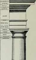 An illustration from A concise glossary of terms used in Grecian, Roman, Italian, and Gothic architecture (1879)