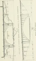 An illustration from Concrete bridges and culverts, for both railroads and highways (1909)