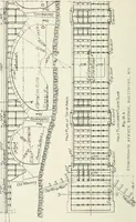 An illustration from Concrete bridges and culverts, for both railroads and highways (1909)