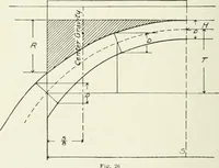 An illustration from Concrete bridges and culverts, for both railroads and highways (1909)