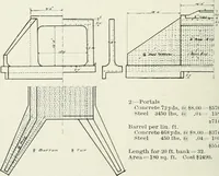 An illustration from Concrete bridges and culverts, for both railroads and highways (1909)