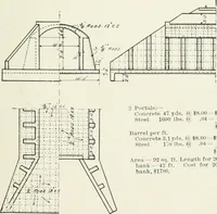 An illustration from Concrete bridges and culverts, for both railroads and highways (1909)