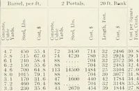 An illustration from Concrete bridges and culverts, for both railroads and highways (1909)
