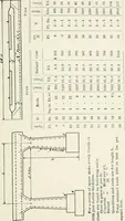 An illustration from Concrete bridges and culverts, for both railroads and highways (1909)