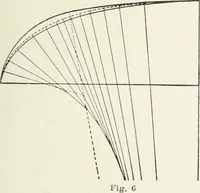 An illustration from Concrete bridges and culverts, for both railroads and highways (1909)