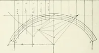 An illustration from Concrete bridges and culverts, for both railroads and highways (1909)