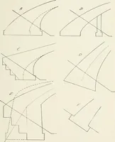 An illustration from Concrete bridges and culverts, for both railroads and highways (1909)