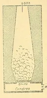 Picture 5 of 6 from Congo : revue générale de la Colonie belge = Congo : Algemeen tiidschrift van de Belgische Kolonje (1920), leaf 144