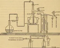 An illustration from Constants of the quartz-wedge saccharimeter and the specific rotation of sucrose. I. The constants for the 26-gram normal weight (1916)