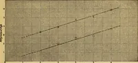 An illustration from Constants of the quartz-wedge saccharimeter and the specific rotation of sucrose. I. The constants for the 26-gram normal weight (1916)