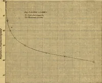 An illustration from Constants of the quartz-wedge saccharimeter and the specific rotation of sucrose. I. The constants for the 26-gram normal weight (1916)