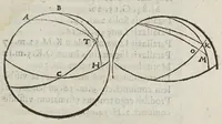 An illustration from Consideratione astronomica circa la noua, & portentosa stella che nell'anno 1604. a di 10. ottobre apparse : con vn breve givdicio delli suoi significati. (1605)