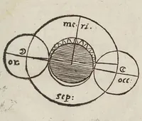 An illustration from Consideratione astronomica circa la noua, & portentosa stella che nell'anno 1604. a di 10. ottobre apparse : con vn breve givdicio delli suoi significati. (1605)
